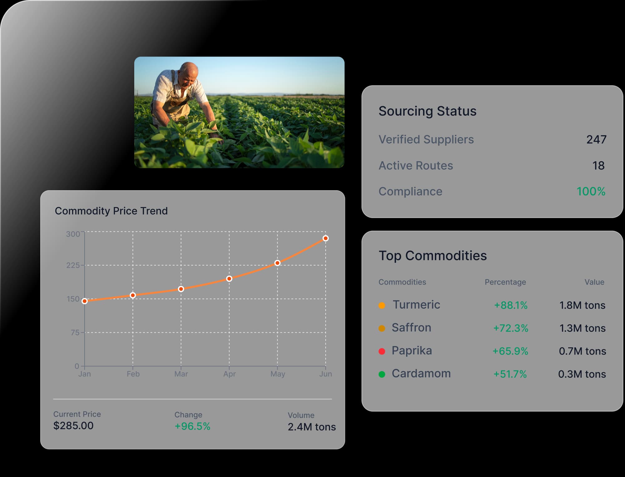 Product Dashboard Preview