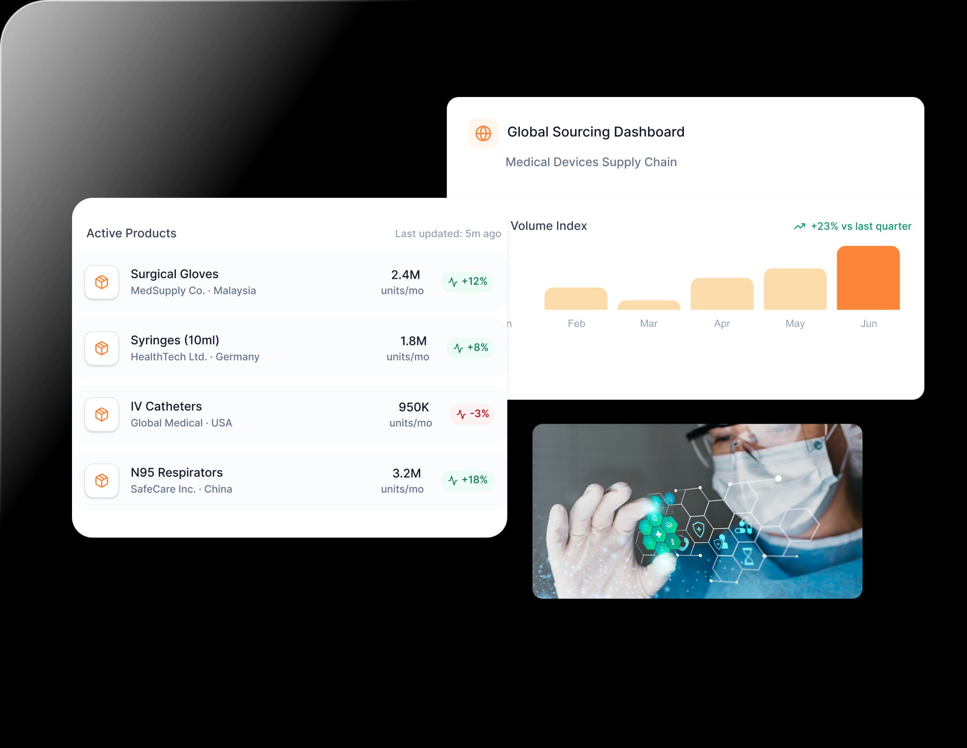 Product Dashboard Preview
