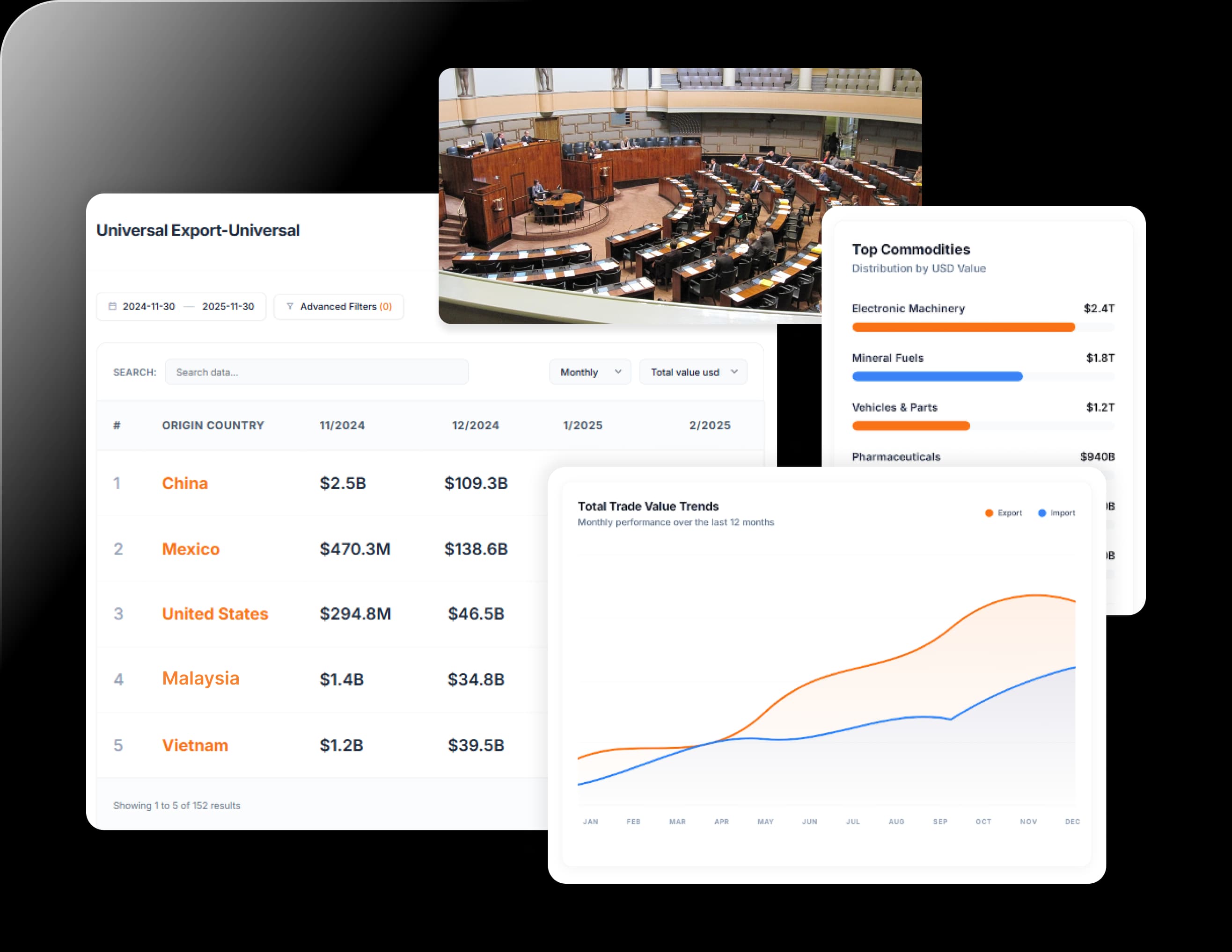 Product Dashboard Preview