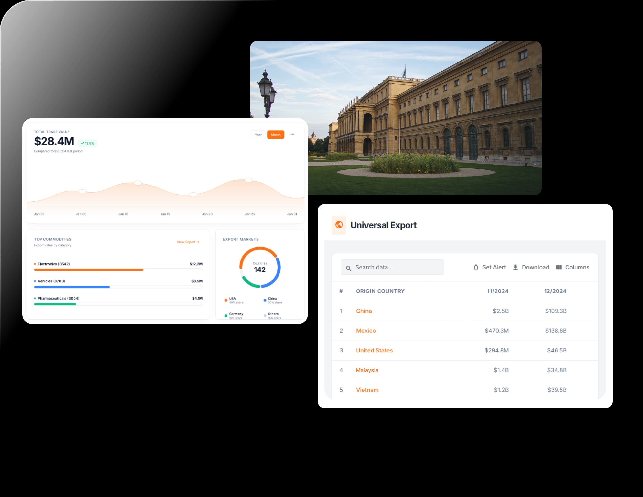 Product Dashboard Preview