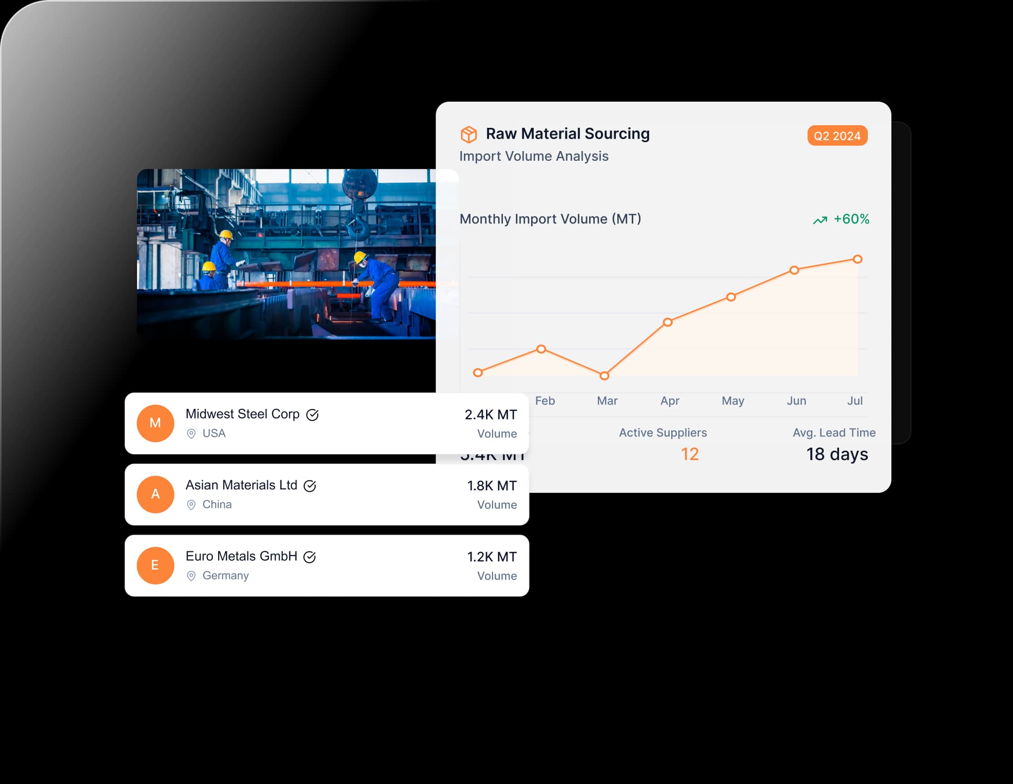 Product Dashboard Preview