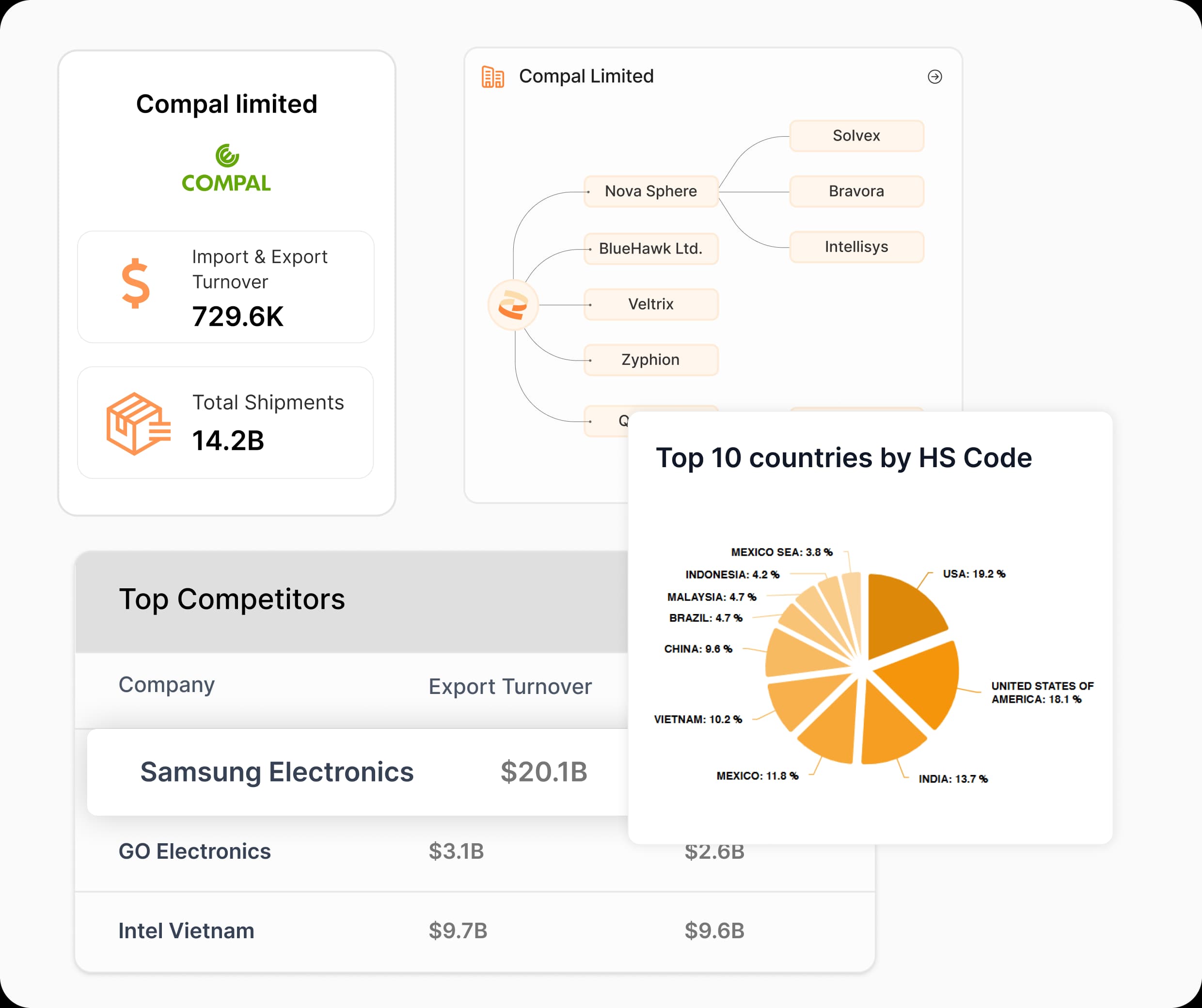 Get shipment-level trade intelligence for compliance clarity