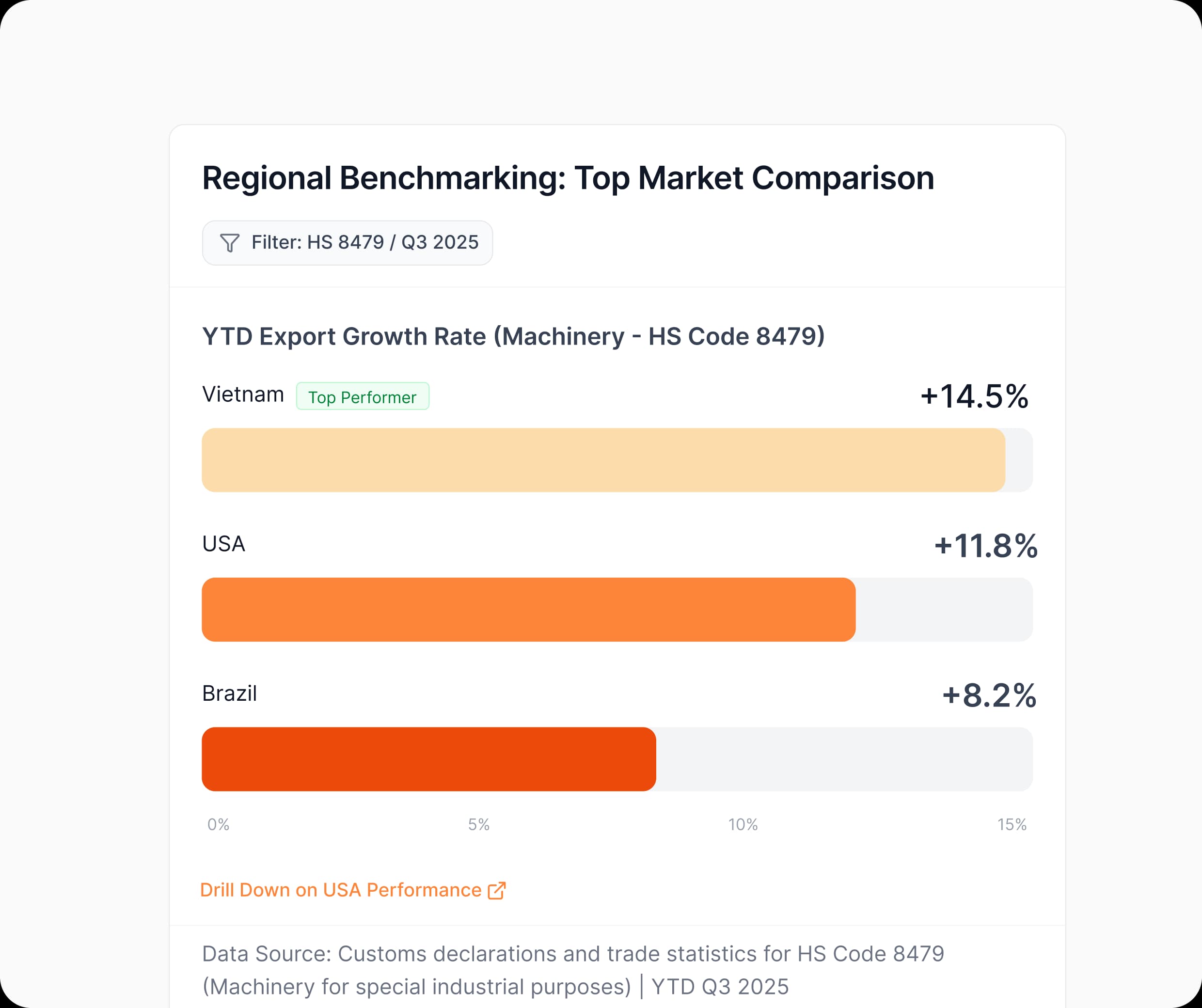 See emerging trends, seasonality, and shifts with trade-backed clarity