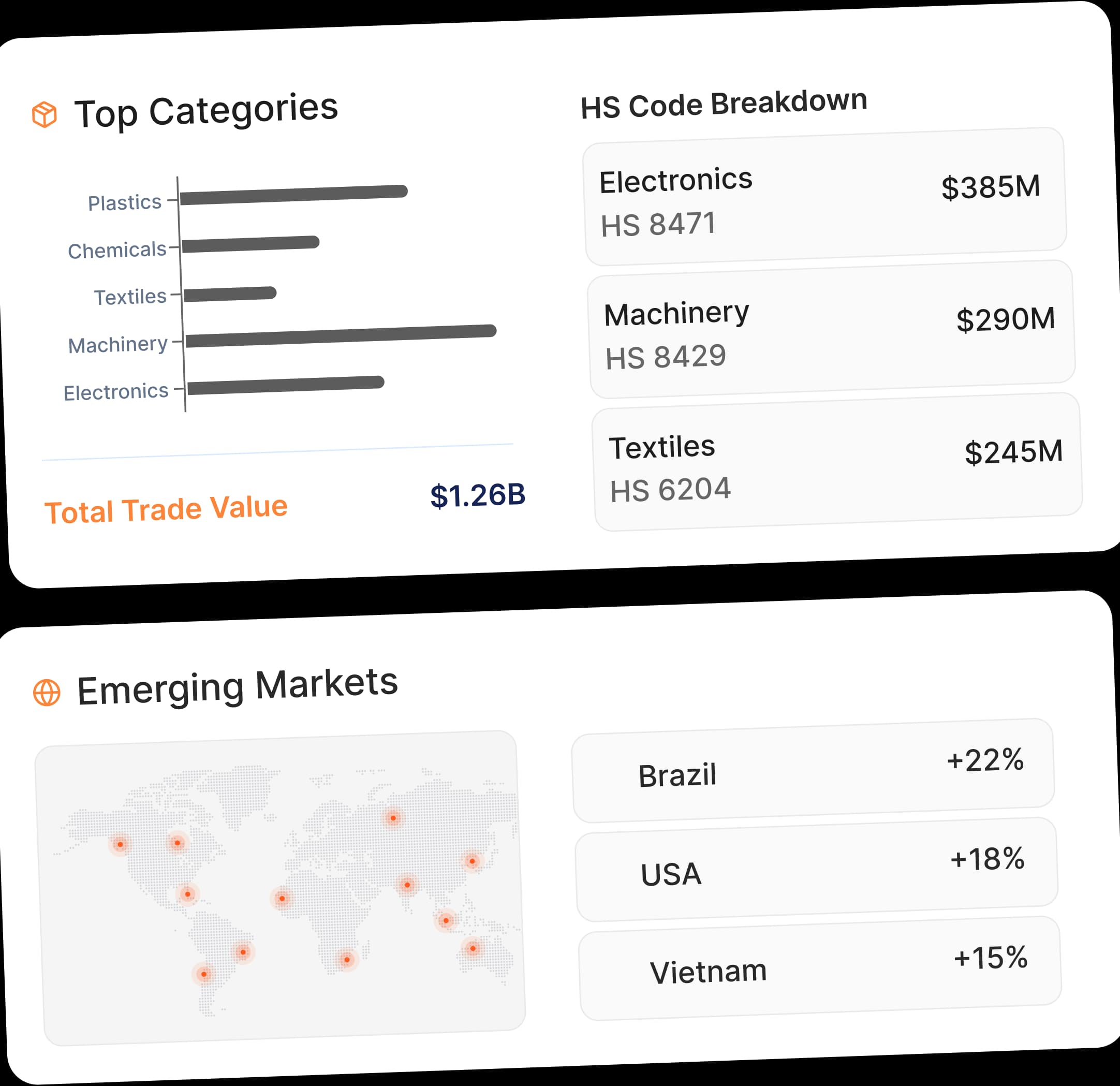 Product Dashboard Preview