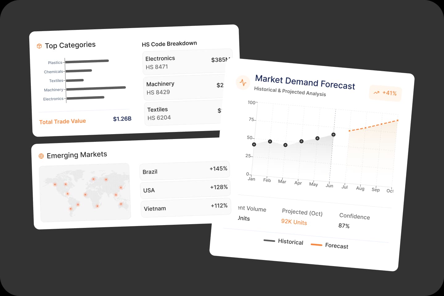 Product Dashboard Preview