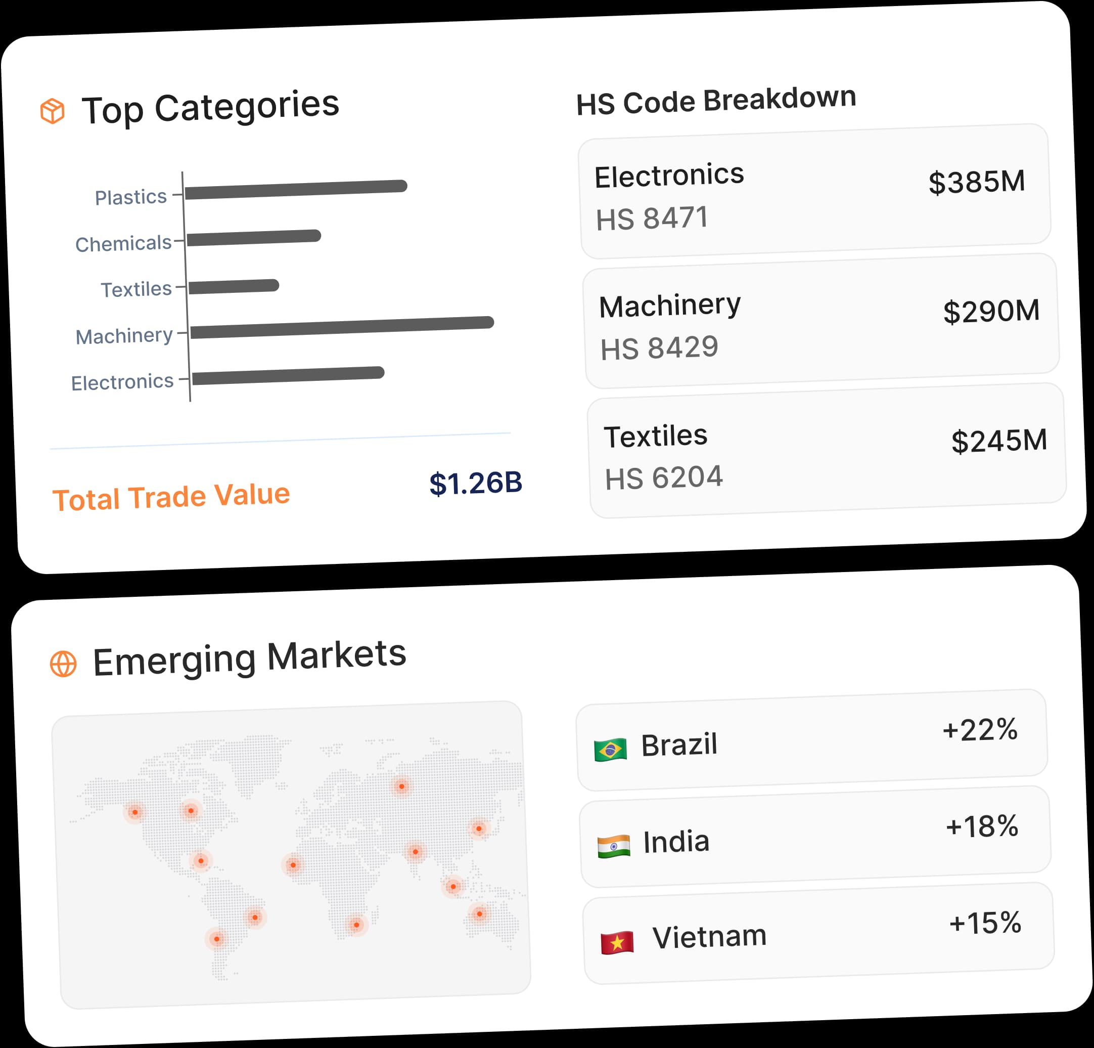 Product Dashboard Preview