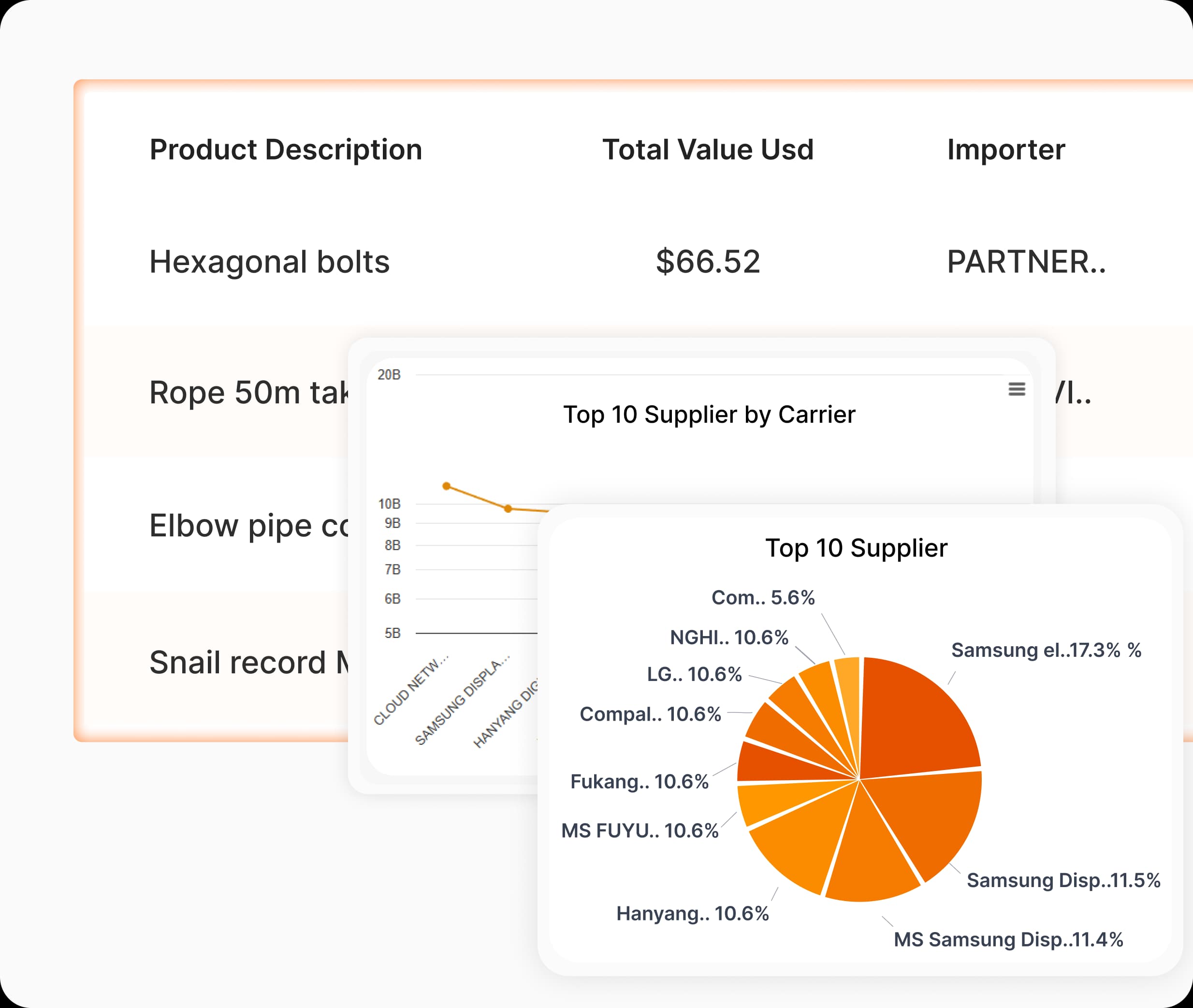 Refine market entry using real competitor behavior