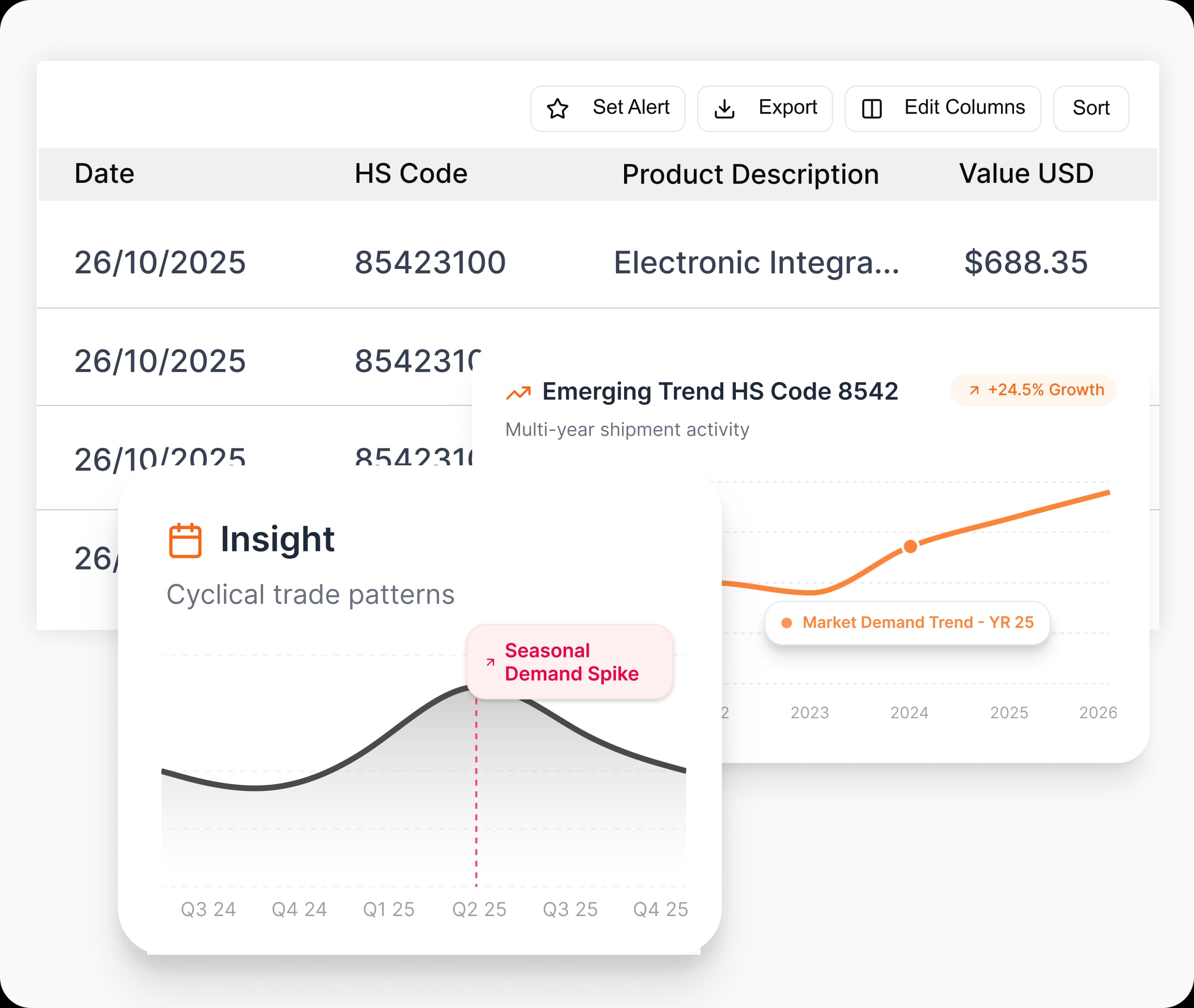 See emerging trends, seasonality, and shifts with trade-backed clarity