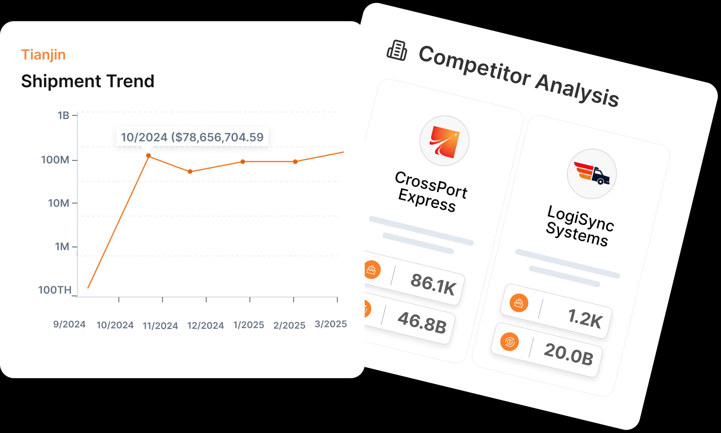 Product Dashboard Preview