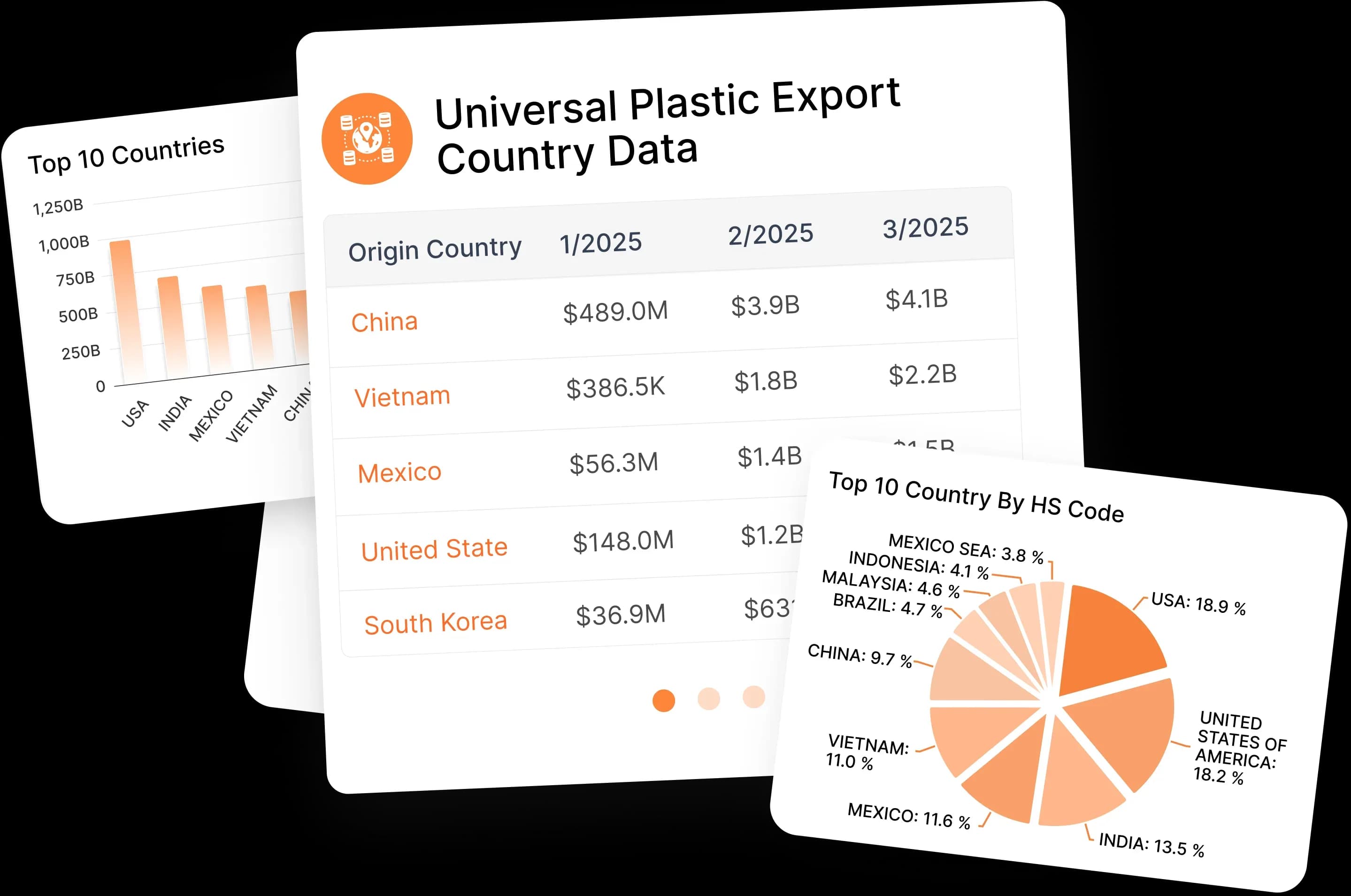 Product Dashboard Preview